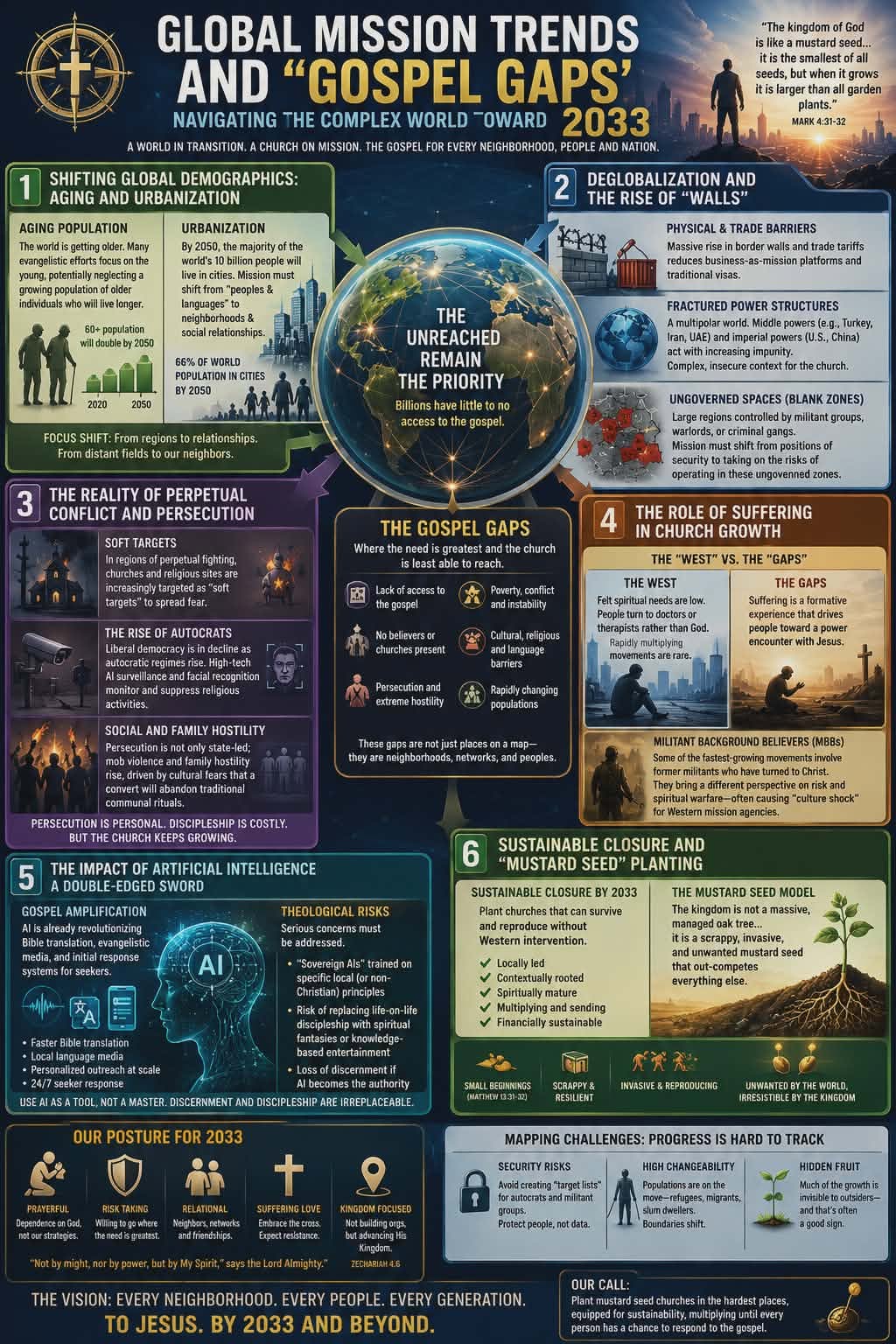 Global Mission Trends and Gospel Gaps